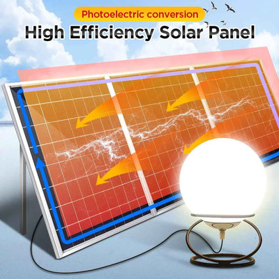 300W/600W Solar Panel 12V Photovoltaic Power Bank Kit 100A Controller Solar Plate for Home/Camping/Rv/Car Fast Battery Charger