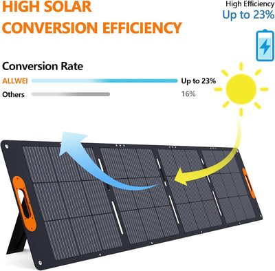 200W Portable Solar Panel & Power Station Kit - Off-Grid Power