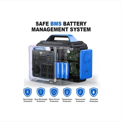 296Wh 80000mAh Lithium Battery Generator Solar For Outdoor Camping RV Home